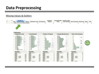 Data Preprocessing
Missing Values & Outliers
 