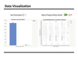 No Promotion 😕 ! More Projects More Work LEFT
Data Visualization
 