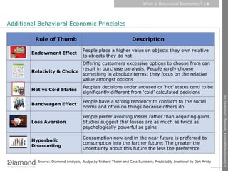 Behavioral Economics In Healthcare | PDF