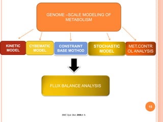 Predictive modelling of cancer through metabolic networks | PPT