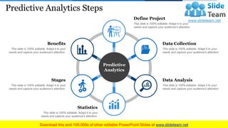 Predictive Modelling PowerPoint Presentation Slides | PDF