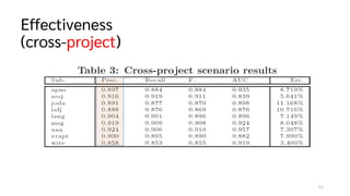 [Review] Predictive Mutation Testing | PDF