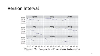 [Review] Predictive Mutation Testing | PDF