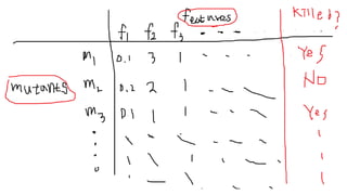 [Review] Predictive Mutation Testing | PDF