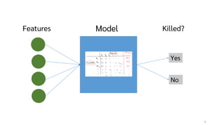 [Review] Predictive Mutation Testing | PDF