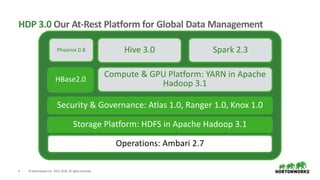 4 ©HortonworksInc. 2011–2018. All rightsreserved.
Storage Platform: HDFS in Apache Hadoop 3.1
Compute & GPU Platform: YARN...