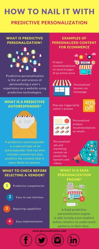 How to nail it with predictive personalization (infographic)