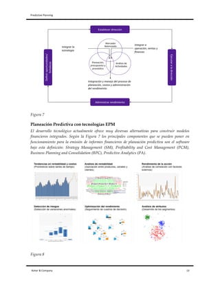 Predictive	
  Planning	
   	
   	
  
Asher	
  &	
  Company	
  	
  	
  	
  	
  	
  	
  	
  	
  	
  	
  	
  	
  	
  	
  	
  	
  	
  	
  	
  	
  	
  	
  	
  	
  	
  	
  	
  	
  	
  	
  	
  	
  	
  	
  	
  	
  	
  	
  	
  	
  	
  	
  	
  	
  	
  	
  	
  	
  	
  	
  	
  	
  	
  	
  	
  	
  	
  	
  	
  	
  	
  	
  	
  	
  	
  	
  	
  	
  	
  	
  	
  	
  	
  	
  	
  	
  	
  	
  	
  	
  	
  	
  	
  	
  	
  	
  	
  	
  	
  	
  	
  	
  	
  	
  	
  	
  	
  	
  	
  	
  	
  	
  	
  	
  	
  	
  	
  	
  	
  	
  	
  	
  	
  	
  	
  	
  	
  	
  	
  	
  	
  	
  	
  	
  	
  	
  	
  	
  	
  	
  	
  	
  	
  	
  	
  	
  	
  	
  	
  	
  	
  	
  	
  	
  	
  	
  	
  	
  	
  	
  	
  	
  	
  	
  	
  	
  	
  	
  	
  	
  	
  	
  	
  	
  	
  	
  	
  	
  	
  	
  	
  	
  	
  	
  	
  	
  	
  	
  	
  	
  	
  	
  	
  	
  	
  	
  	
  	
  	
  	
  	
  	
  	
  	
  	
  	
  	
  	
  	
  	
  	
  	
  	
  	
  	
  13	
  
Figura 7
Planeación Predictiva con tecnologías EPM
El desarrollo tecnológico actualmente ofrece muy diversas alternativas para construir modelos
financieros integrados. Según la Figura 7 los principales componentes que se pueden poner en
funcionamiento para la emisión de informes financieros de planeación predictiva son el software
bajo esta definición: Strategy Management (SM), Profitability and Cost Management (PCM),
Business Planning and Consolidation (BPC), Predictive Analytics (PA).
Figura 8
Establecer*dirección*
Administrar*rendimiento*
Deﬁnir*oportunidades/
fortalezas*
Ejecutar*a*la*dirección*
Marcador*
Balanceado*
Análisis*de*
Ac=vidades*
Planeación,*
presupuesto*y*
pronós=co*
Integrar(la(
estrategia(
Integrar(a(
operación,(ventas(y(
ﬁnanzas(
Integración(y(manejo(del(proceso(de(
planeación,(costos(y(administración(
del(rendimeinto(
 