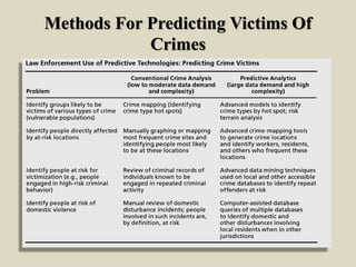 Methods For Predicting Victims Of
Crimes
 