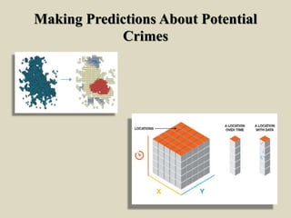 Making Predictions About Potential
Crimes
 