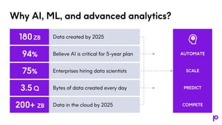 Predictive Powerhouse - Elevating AI ML Accuracy and Relevance with ...