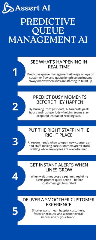 Predictive Queue Management AI uses real-time data | PDF