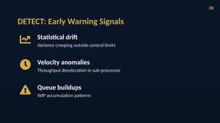 Predictive Six Sigma DMAIC 2.0: Real-Time Bottleneck Prevention for ...
