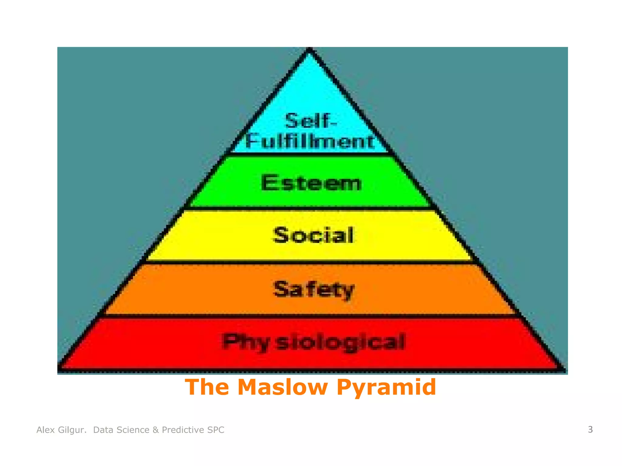 The Maslow Pyramid
Alex Gilgur. Data Science & Predictive SPC
 