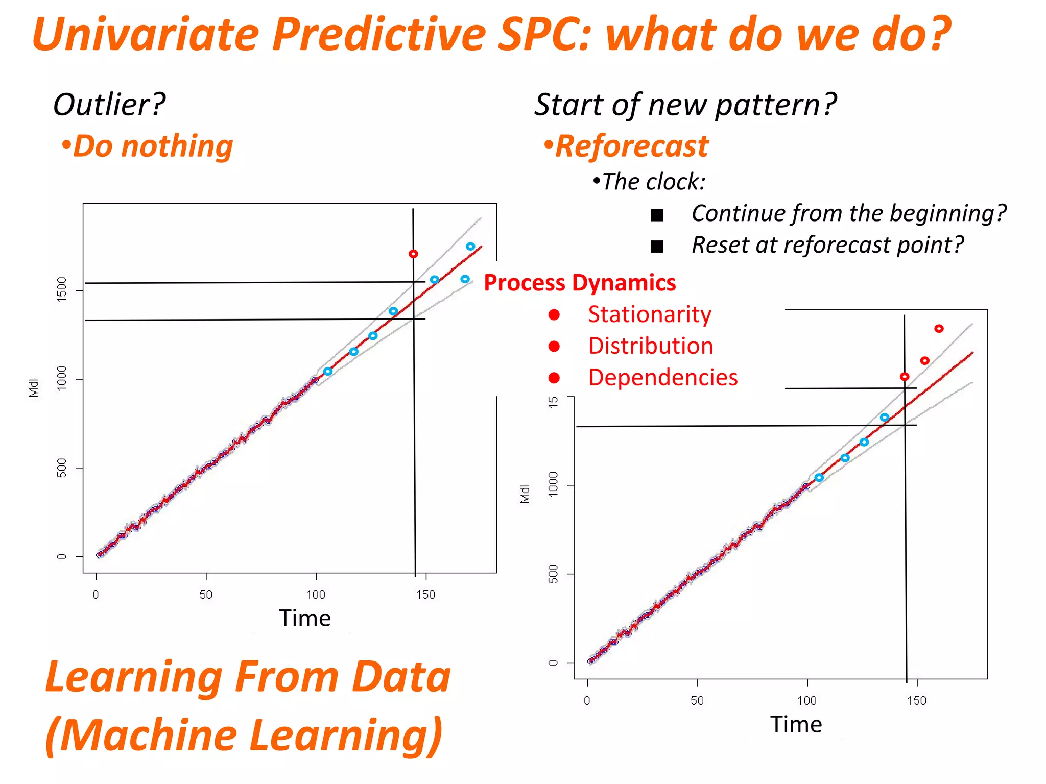 • •
•
■
■
●
●
●
 