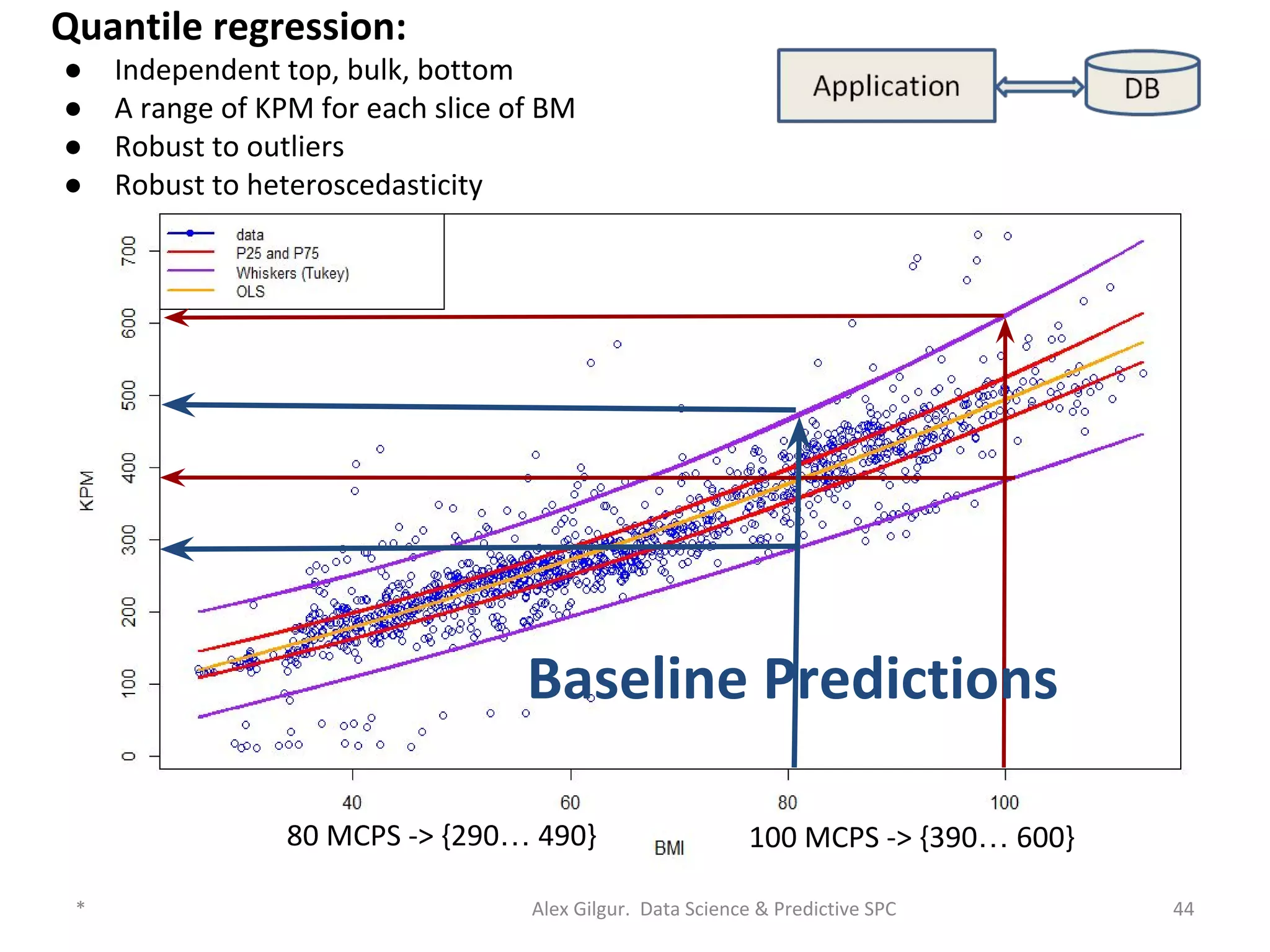 … …
●
●
●
●
 