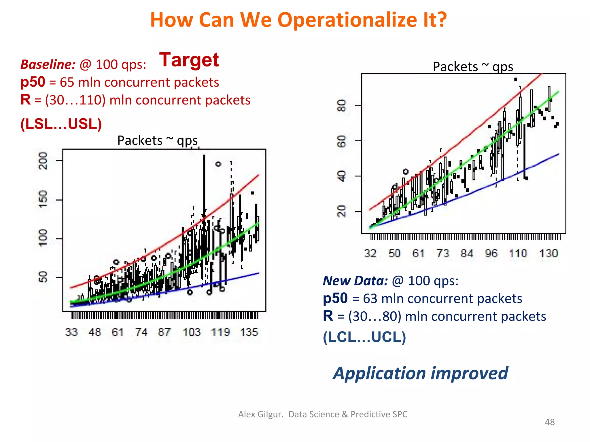 p50
R …
p50
R …
Target
(LCL…UCL)
(LSL…USL)
 