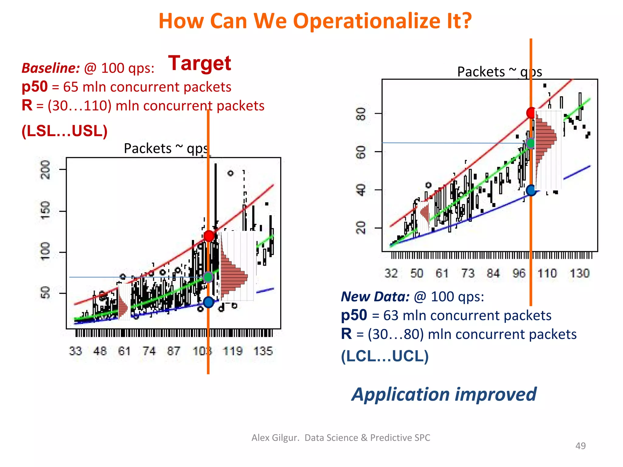 p50
R …
p50
R …
Target
(LCL…UCL)
(LSL…USL)
 