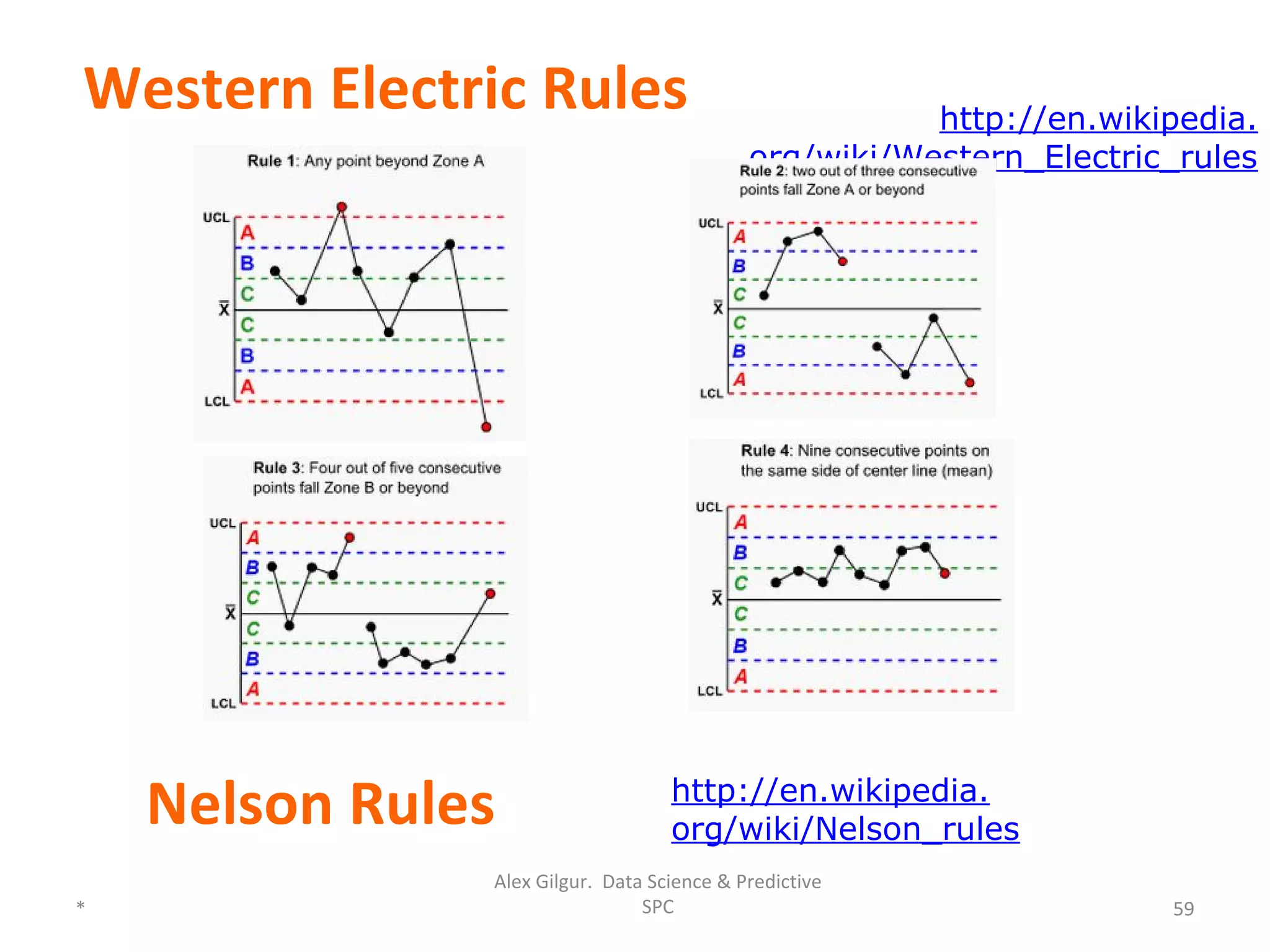 http://en.wikipedia.
org/wiki/Western_Electric_rules
http://en.wikipedia.
org/wiki/Nelson_rules
 