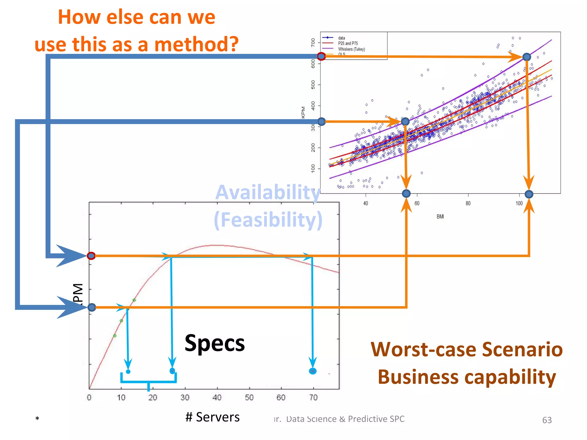 Universal
Scalability Law
 