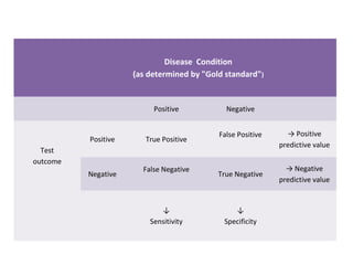 Predictive value and likelihood ratio | PPT