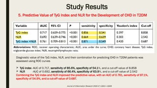 Predictive Value of TyG Index and NLR for CHD in T2DM.pptx