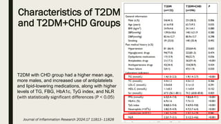Predictive Value of TyG Index and NLR for CHD in T2DM.pptx