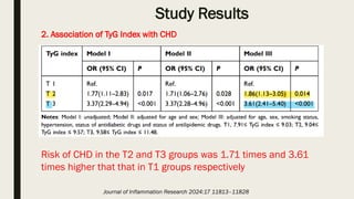 Predictive Value of TyG Index and NLR for CHD in T2DM.pptx