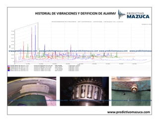 HISTORIAL DE VIBRACIONES Y DEFIFICION DE ALARMAS
www.predictivomazuca.com
www.predictivomazuca.com www.predictivomazuca.com www.predictivomazuca.com
www.predictivomazuca.com
www.predictivomazuca.com
www.predictivomazuca.com
www.predictivomazuca.com www.predictivomazuca.com www.predictivomazuca.com
www.predictivomazuca.com
 