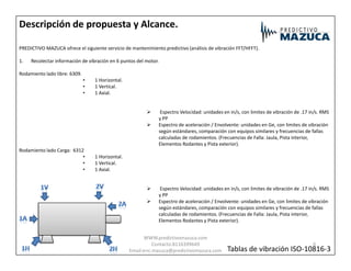 Descripción de propuesta y Alcance.
PREDICTIVO MAZUCA ofrece el siguiente servicio de mantenimiento predictivo (análisis de vibración FFT/HFFT).
1. Recolectar información de vibración en 6 puntos del motor.
Rodamiento lado libre: 6309.
• 1 Horizontal.
• 1 Vertical.
• 1 Axial.
 Espectro Velocidad: unidades en in/s, con limites de vibración de .17 in/s. RMS
y PP
 Espectro de aceleración / Envolvente: unidades en Ge, con limites de vibración
según estándares, comparación con equipos similares y frecuencias de fallas
calculadas de rodamientos. (Frecuencias de Falla: Jaula, Pista interior,
calculadas de rodamientos. (Frecuencias de Falla: Jaula, Pista interior,
Elementos Rodantes y Pista exterior).
Rodamiento lado Carga: 6312
• 1 Horizontal.
• 1 Vertical.
• 1 Axial.
 Espectro Velocidad: unidades en in/s, con limites de vibración de .17 in/s. RMS
y PP
 Espectro de aceleración / Envolvente: unidades en Ge, con limites de vibración
según estándares, comparación con equipos similares y frecuencias de fallas
calculadas de rodamientos. (Frecuencias de Falla: Jaula, Pista interior,
Elementos Rodantes y Pista exterior).
Tablas de vibración ISO-10816-3
6
WWW.predictivomazuca.com
Contacto:8116399649
Email:eric.mazuca@predictivomazuca.com
 