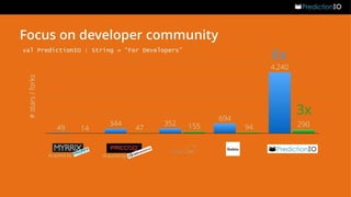 Predictoinio Pitch Deck