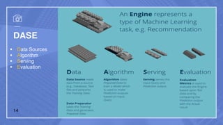 DASE
§ Data Sources
§ Algorithm
§ Serving
§ Evaluation
14
 