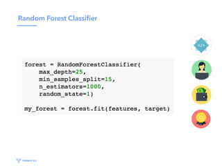 Random Forest Classiﬁer
 