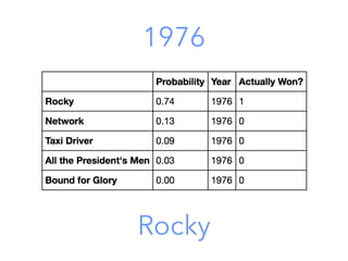 1976
Rocky
 