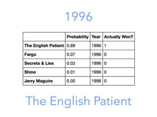 1996
The English Patient
 