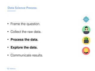 Data Science Process
• Frame the question.
• Collect the raw data.
• Process the data.
• Explore the data.
• Communicate results.
 
