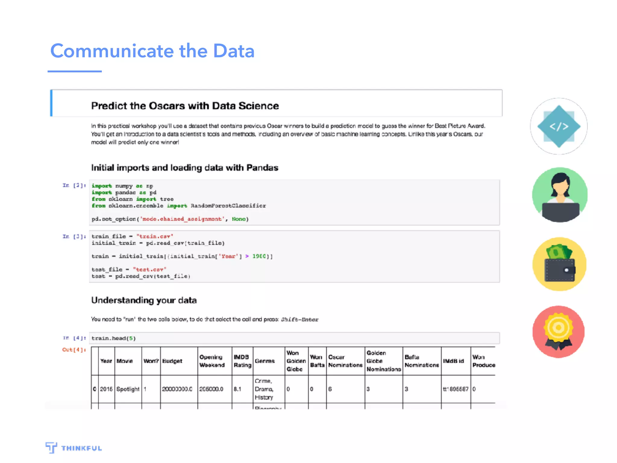 Communicate the Data
 