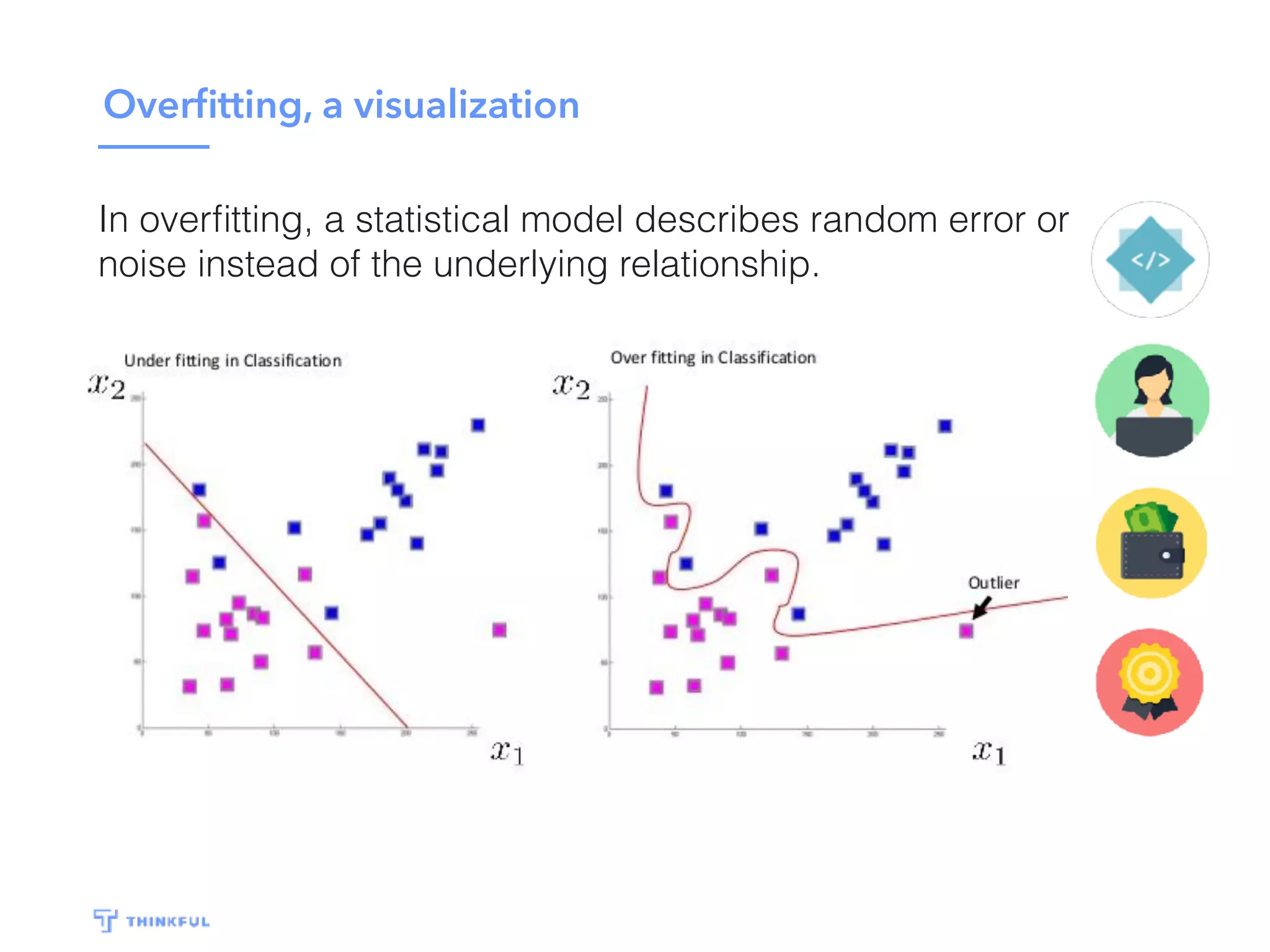 Overﬁtting, a visualization
In overﬁtting, a statistical model describes random error or
noise instead of the underlying relationship.
 