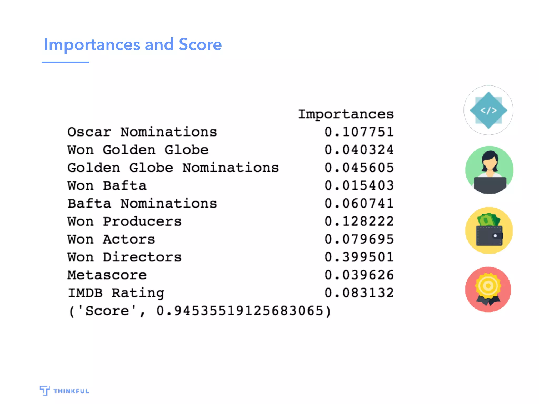 Importances and Score
 