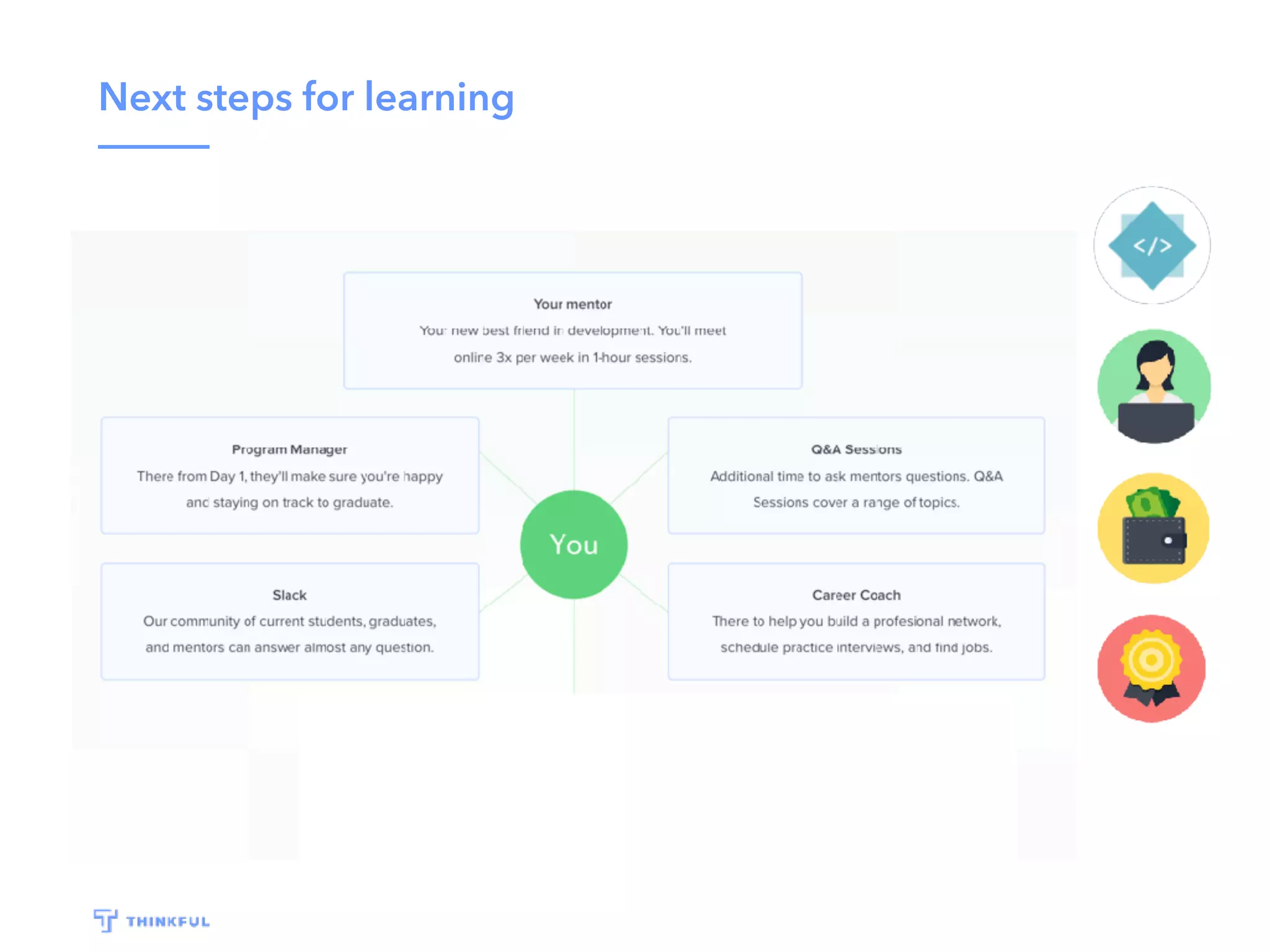Next steps for learning
 