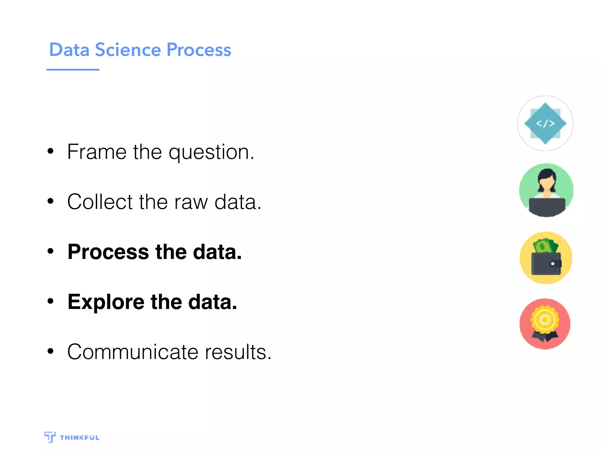 Data Science Process
• Frame the question.
• Collect the raw data.
• Process the data.
• Explore the data.
• Communicate results.
 