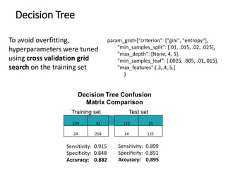 Predicting phenotype from genotype with machine learning | PDF