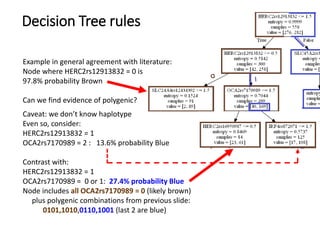 Predicting phenotype from genotype with machine learning | PDF