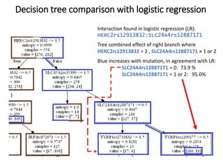 Predicting phenotype from genotype with machine learning | PDF
