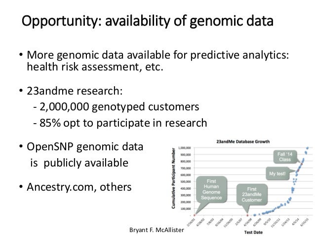 phenotype and genotype