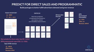 ONFOCUS
ONFOCUS
Real time prediction
at impression level based on
user, device, content
and viewability measurements
!
40 %
TODAY INVENTORY
! 40 % = 40 M
" 100M
Open RTB revenue
" 100 M
RPM: 0,30 €
Revenue: 30 k€
Not suitable for direct sales/ deal ID (+60%)
RPM programmatic open RTB / 2 (< 50%)
PREDICT FOR DIRECT SALES AND PROGRAMMATIC
Build packages to better fulﬁll advertisers demand and grow revenue
" 50 M
CPM : 2 €
Revenue: 100 k€
60%
Guaranteed
Viewability
Direct sales
Deal ID
 