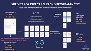 ONFOCUS
ONFOCUS
Real time prediction
at impression level based on
user, device, content
and viewability measurements
!
40 %
TODAY INVENTORY
! 40 % = 40 M
" 100M
Open RTB revenue
" 100 M
RPM: 0,30 €
Revenue: 30 k€
Not suitable for direct sales/ deal ID (+60%)
RPM programmatic open RTB / 2 (< 50%)
x 3
Revenue
PREDICT FOR DIRECT SALES AND PROGRAMMATIC
Build packages to better fulﬁll advertisers demand and grow revenue
" 50 M
CPM : 2 €
Revenue: 100 k€
60%
Guaranteed
Viewability
Direct sales
Deal ID
Programmatic
sales/ open RTB
" 50 M
20%
Viewability
RPM: 0,15 €
Revenue: 7,5 k€
 
