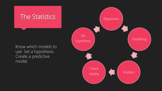 The Statistics Regression
Modelling
Analysis
Check
Validity
Set
hypothesis
Know which models to
use. Set a hypothesis.
Create a predictive
model.
 