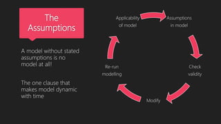 The
Assumptions
Assumptions
in model
Check
validity
Modify
Re-run
modelling
Applicability
of model
A model without stated
assumptions is no
model at all!
The one clause that
makes model dynamic
with time
 