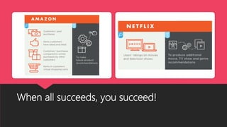 When all succeeds, you succeed!
 